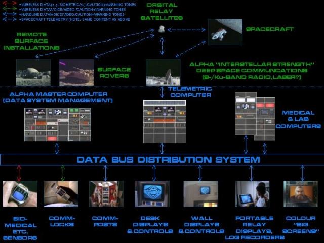 Communications systems