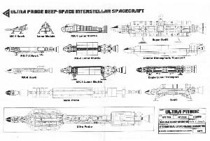 Scale comparisons